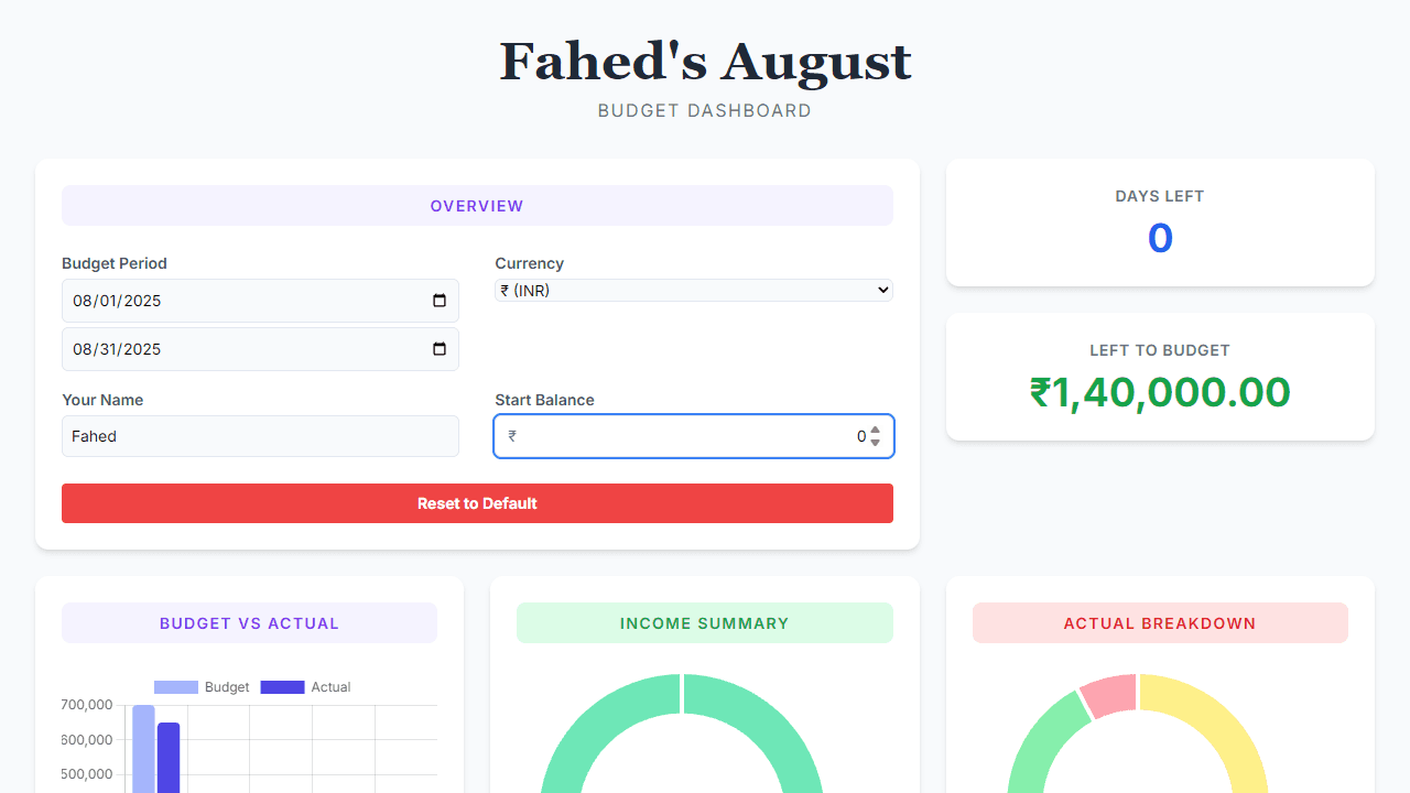 Budget Maker screenshot 1