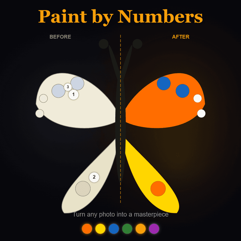 Classic Paint by Numbers
