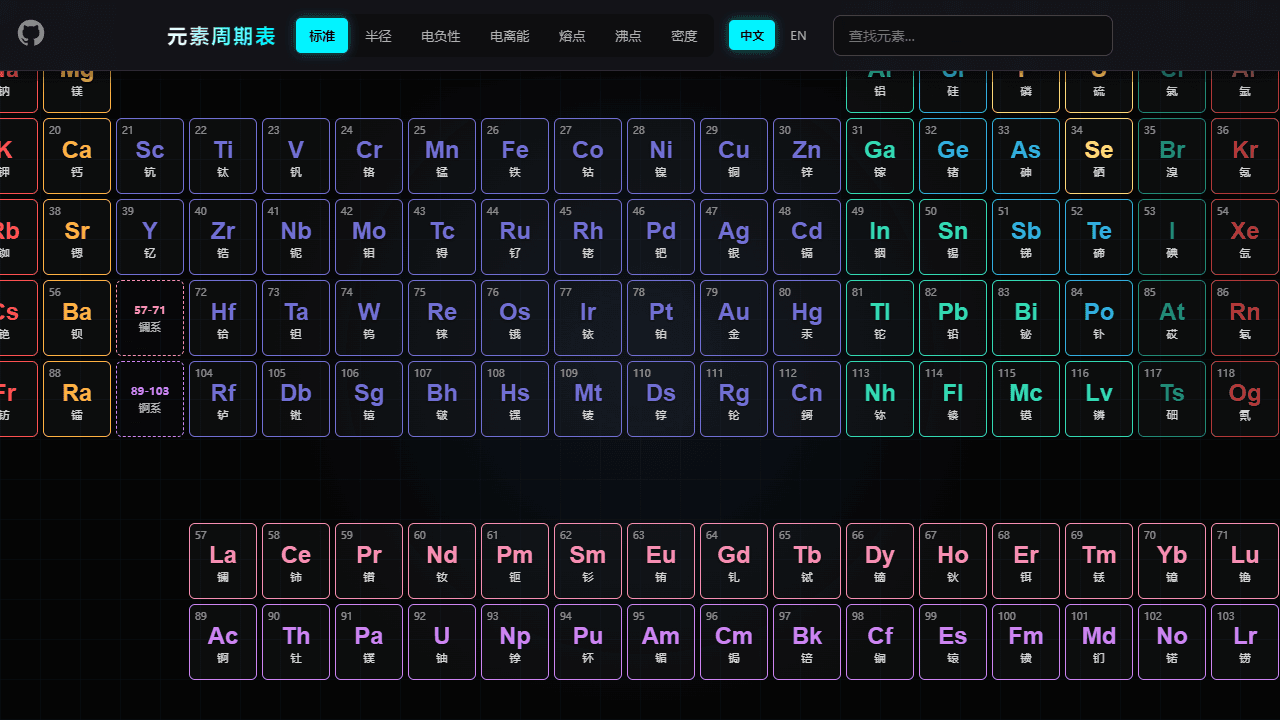 Cyberpunk Periodic Table screenshot 2
