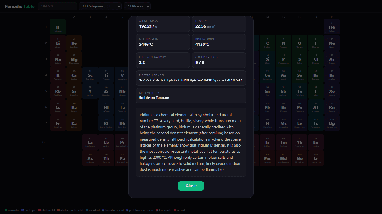 Periodic Table screenshot 1