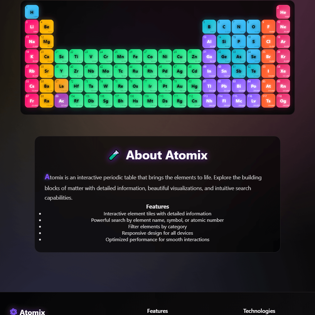 Atomix Periodic Table