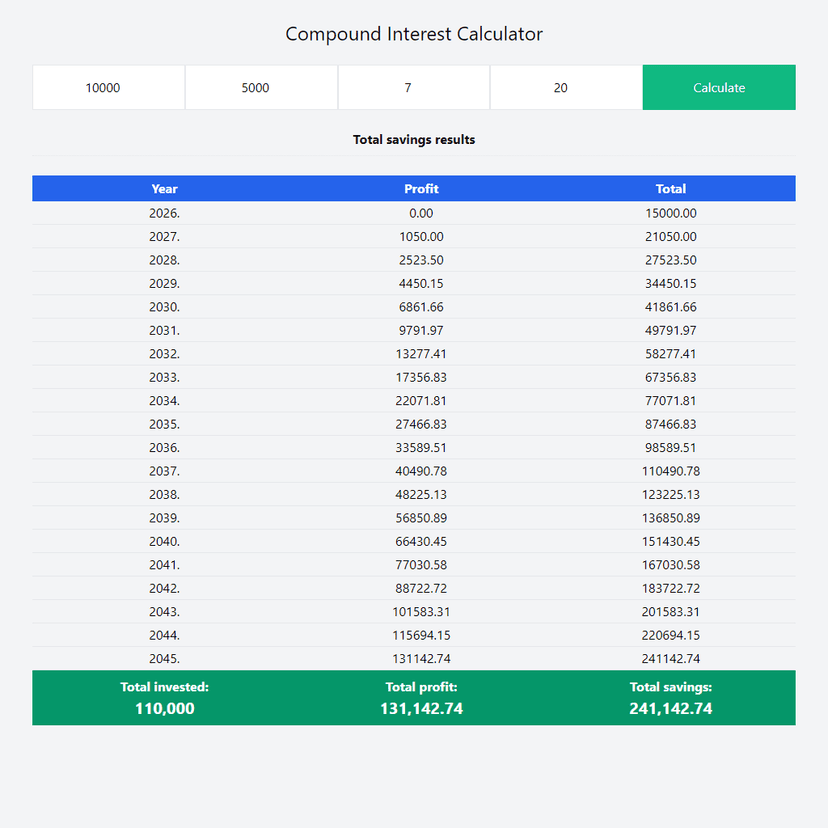 Compound Interest Calculator
