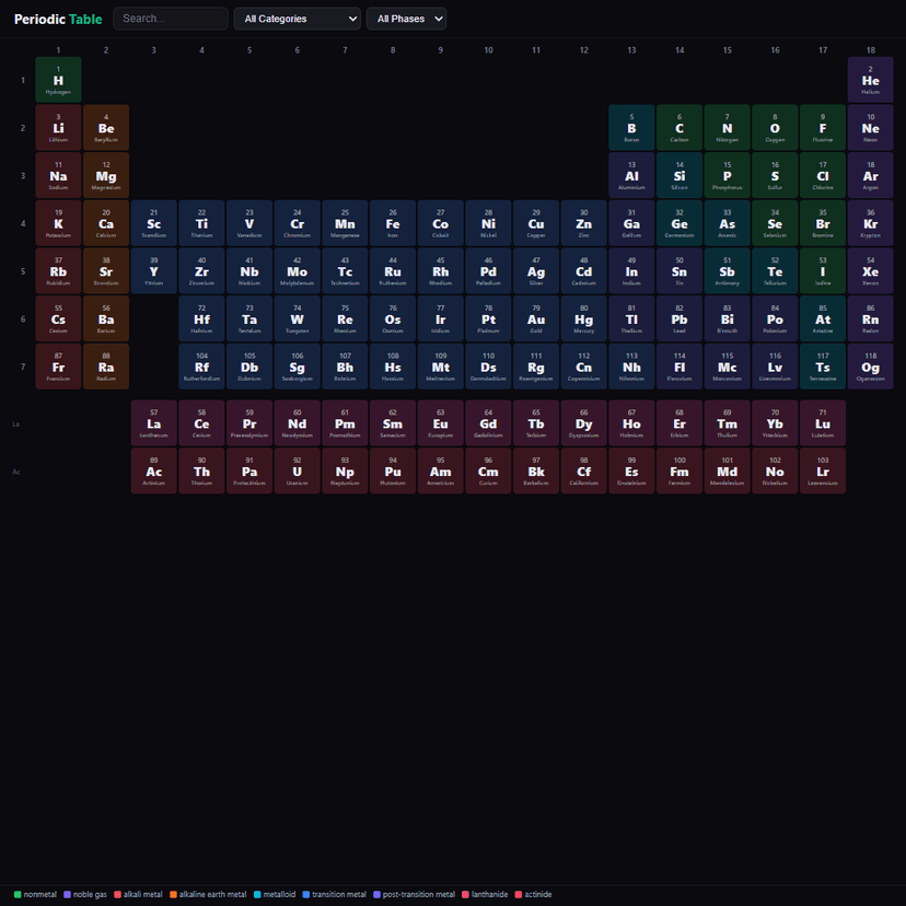 Element Explorer