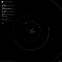 Solar System