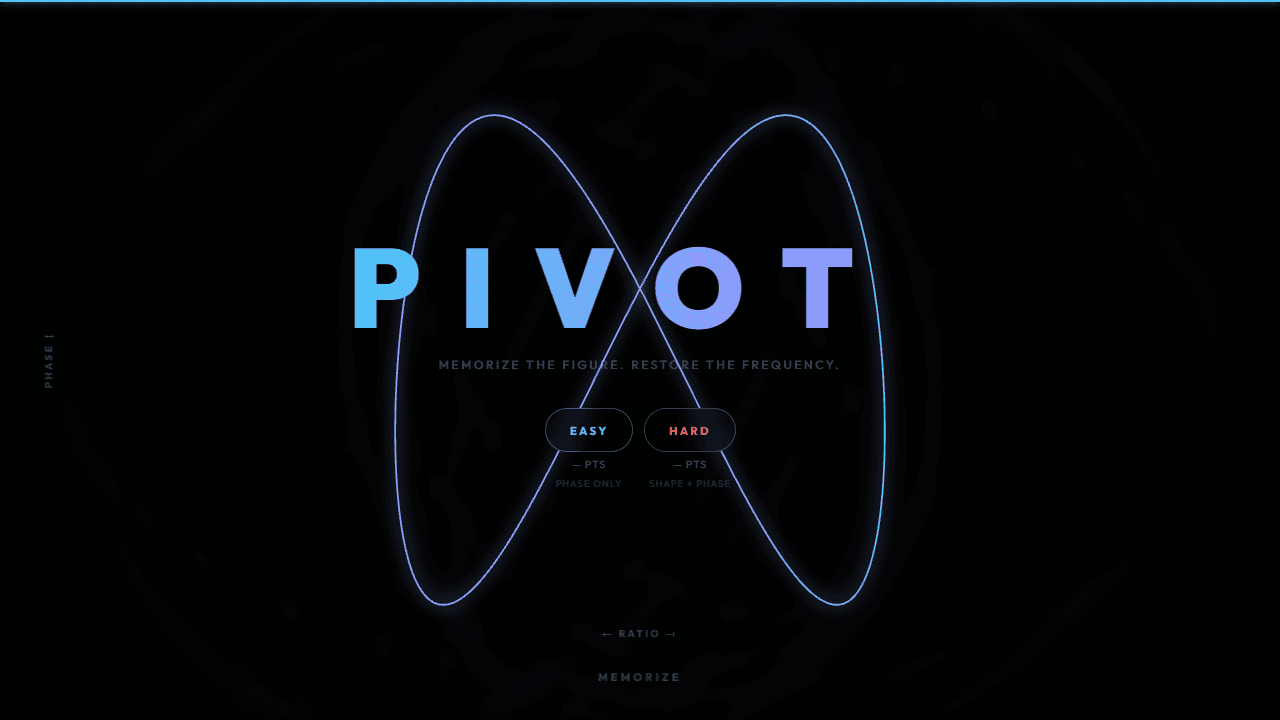 Pivot screenshot 1